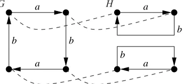 Figure 1: Two bisimilar, non-isomorphic graphs