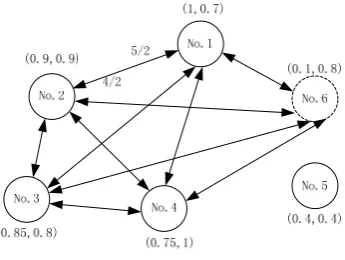 Figure 3.  Review network 