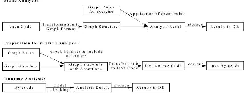 Figure 2: Workflow implemented on server back-end 
