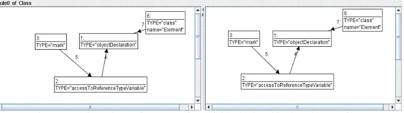 Figure 3: Rule to detect the usage of a variable declared in the Element class 
