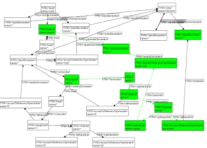 Figure 4: Rule to detect the usage of the text parameter of the search method 