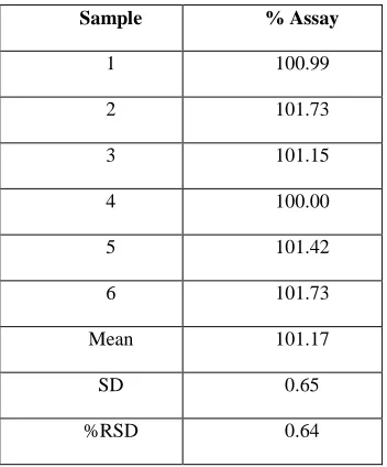 table 7.  Table 7. Data for Robustness 