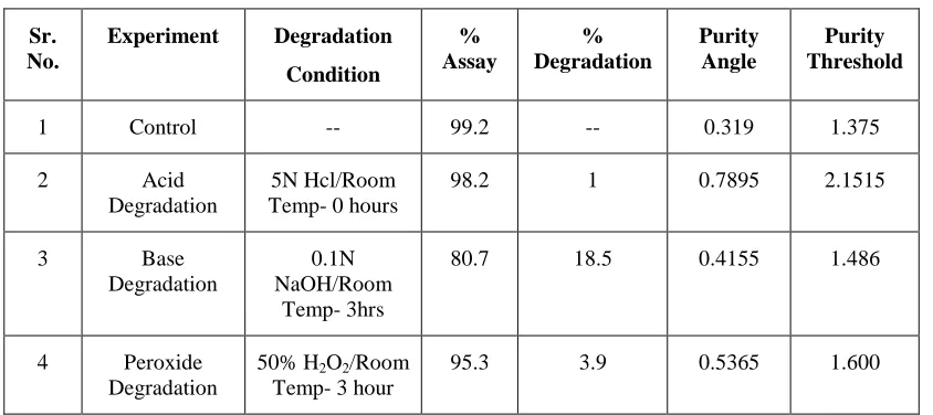Table 8. Stability of Analytical Solution 