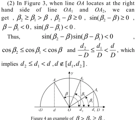 Figure 2 an example of  β2≥β≥ β1. 