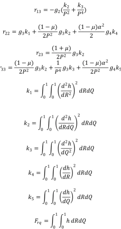Figure 2: A rectangular cross section 