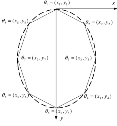 figure is one ellipse model for reference. For the latter 