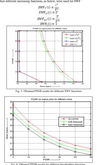Fig. 5: Obtained PSNR results for different SWF functions  