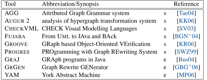 Table 3: A selection of related systems