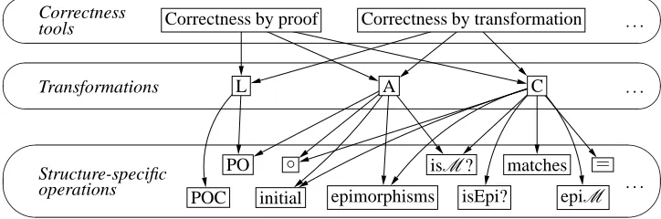 Table 2: Structure-speciﬁc operations