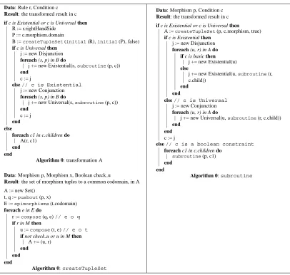 Figure 4: Pseudo code for the transformation A from constraint to right application condition
