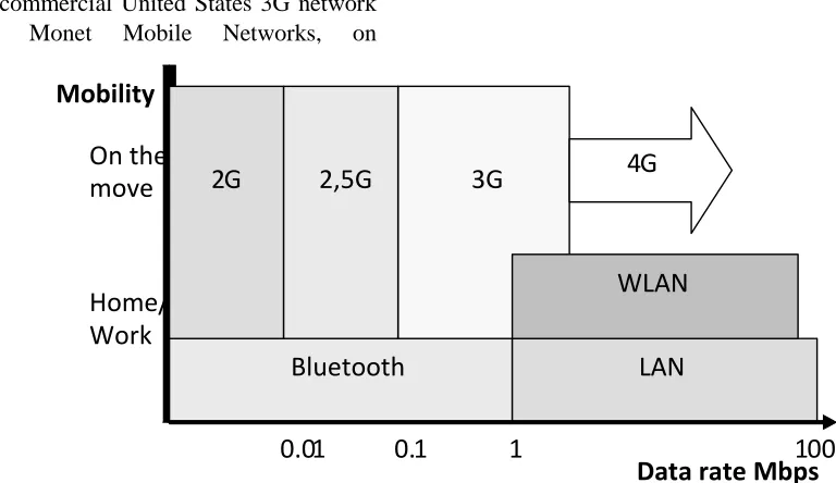 Figure 1 Classification of Mobile Networks and Mobility 