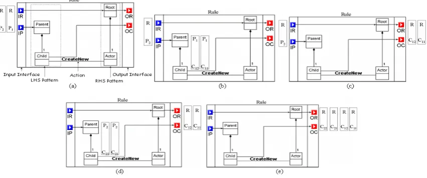 Figure 2: Rule execution in GReAT
