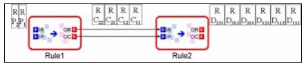 Figure 3: Sequence of rules