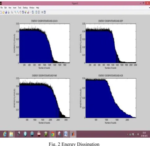 Fig. 2 Energy Dissipation 