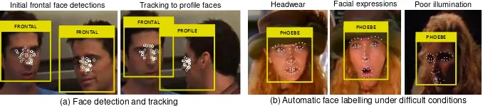 Fig. 3. Face detection, tracking and automatic labeling with character names.