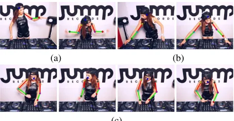 Figure 2. Initial pose estimates with generic pose estimators.Two arm pose speciﬁc model estimate examples for (a) a bent arm,and (b) a straight arm – note that the models need not ﬁre on bothleft and right arms