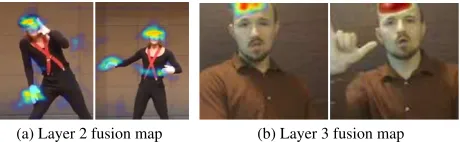 Figure 6. ConvNet ﬁlter response maps.Heatmap responsesfrom two different personalized ConvNets shown overlaid on ex-ample input frames