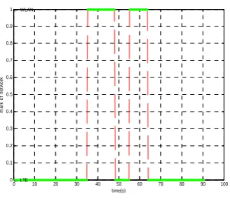 Fig.5, whereas the shadow effect is assumed to be nil in 