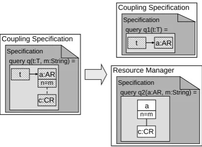 Figure 5: Dividing a distributed pattern