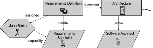 Figure 1: Sample runtime graph of the simpliﬁed PMS
