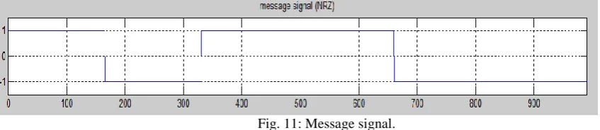 Fig. 11: Message signal. 