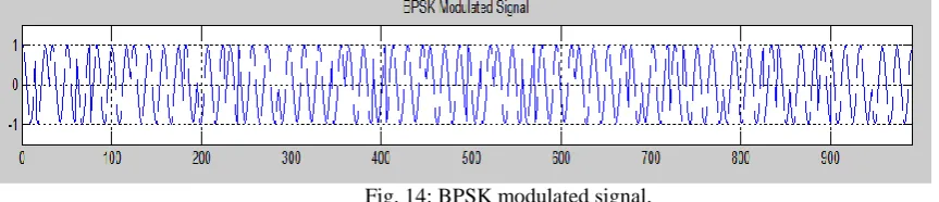 Fig. 15: Demodulated signal. 