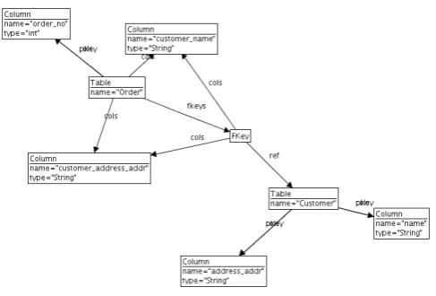 Figure 5: CD2DB-Example: Graph 26