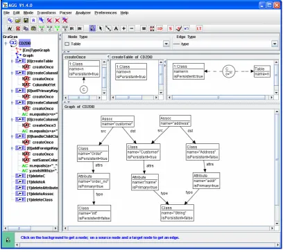 Figure 1: AGG - Attributed Graph Grammar Environment
