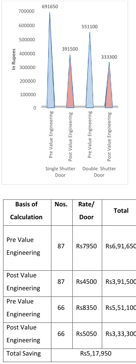 Figure 14.0 showing the frameless doors 