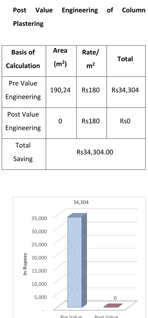 Figure 17.0: Chart showing comparison 