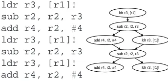 Figure 9: Just one embedding for the fragment exists, but two for the extended fragment