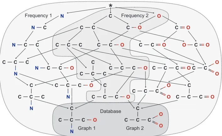 Figure 2: A complete fragment lattice of the molecules at the bottom.