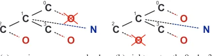 Figure 4: Examples of maximum source node exten-sions and rightmost path extension for a molecularfragment.