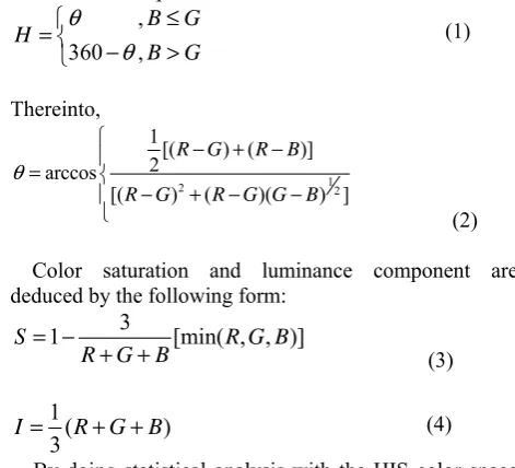 TABLE THE VARIATIONS CIRCUMSTANCES THE COMPONENT I: OF COLOR H COMPONENT WITH CONTENTS 