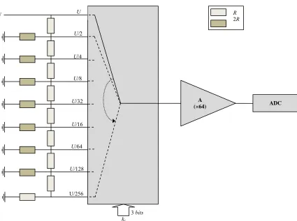 Figure 11. Electronic ship to control the input signal. 