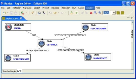 Figure 6: The state machine for block GMSC
