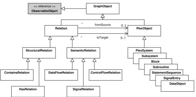 Figure 2 depicts the core of our meta model, directly reﬂecting the structure extracted by theparser as described in Section 3.1