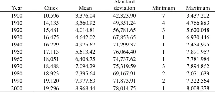 Table 1. Number of cities and descriptive statistics 