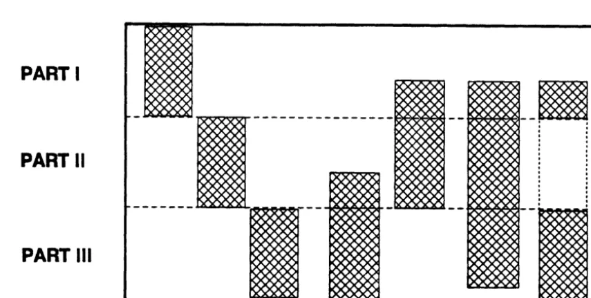 Fig 4: Project Configuration Options 