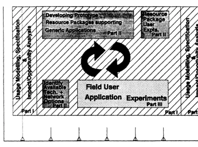 Fig 5: Activity Timing and Interrelationships 