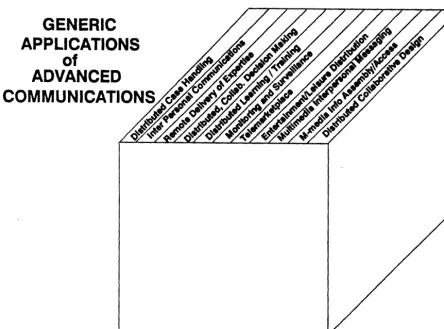 Fig 6: ACE Domain - Generic Applications Viewpoint 