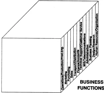Fig 7: ACE Domain - Business Function Viewpoint 