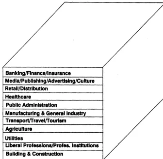 Fig 8: ACE Domain - Business Sector Domain 