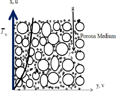 Figure 1.Table 1.        Physical properties of base ﬂuid water and