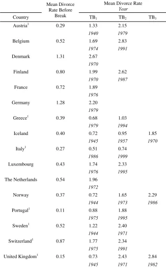 Table 5. The multiple break model 