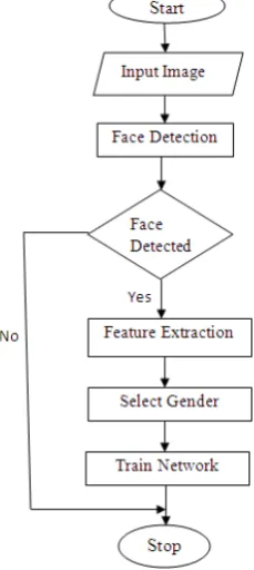 Fig. 6 Testing Phase  