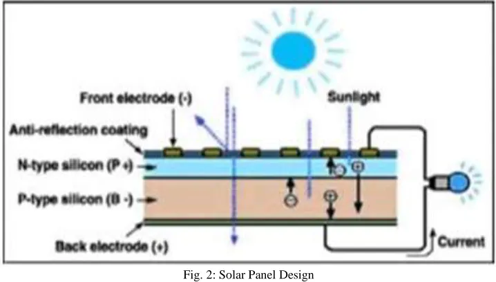 Fig. 1:  Block Diagram 