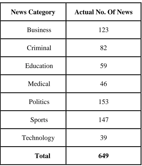 Table 1: Categorization of News 
