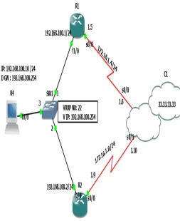 Figure 1: VRRP Implementation Design Topology 