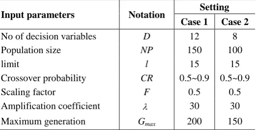 Fig. 1 Networks of two projects-Case 2 